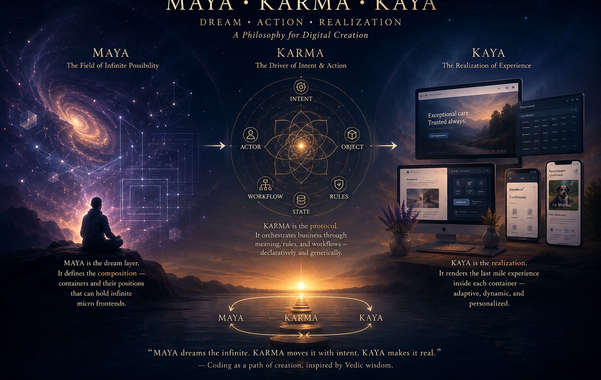 Living Software: Websites as Evolving Business Systems